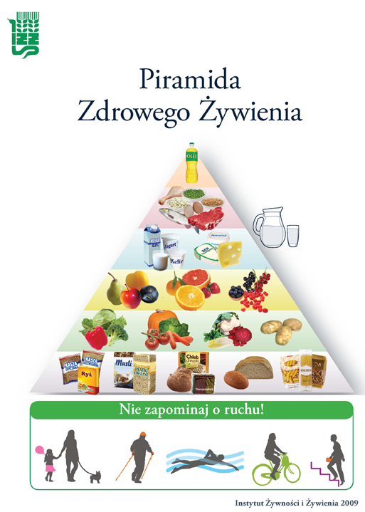 piramida zdrowego zywienia i normal