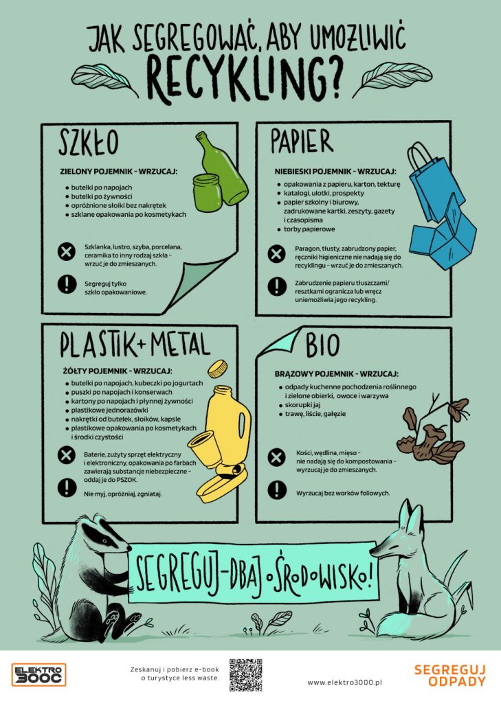Plakat: zasady segregowania odpadów